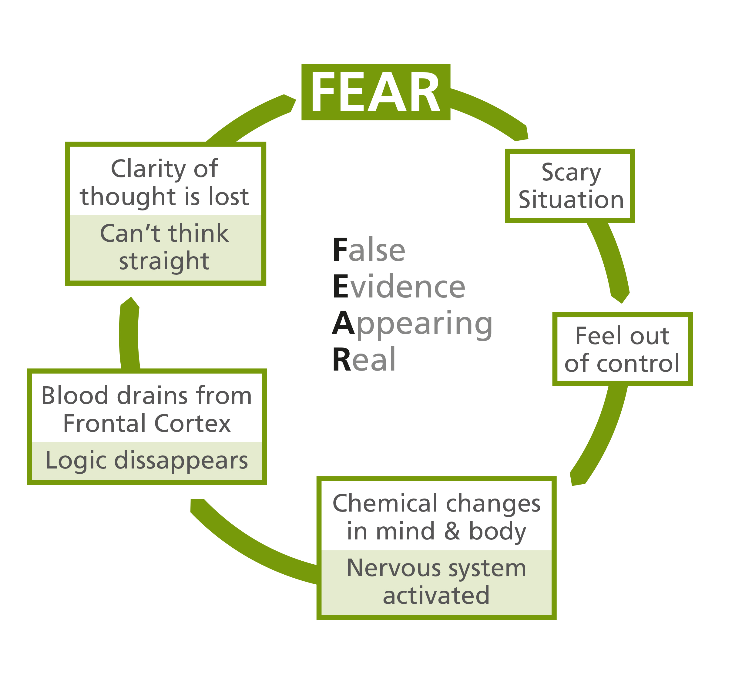 Transforming Fear